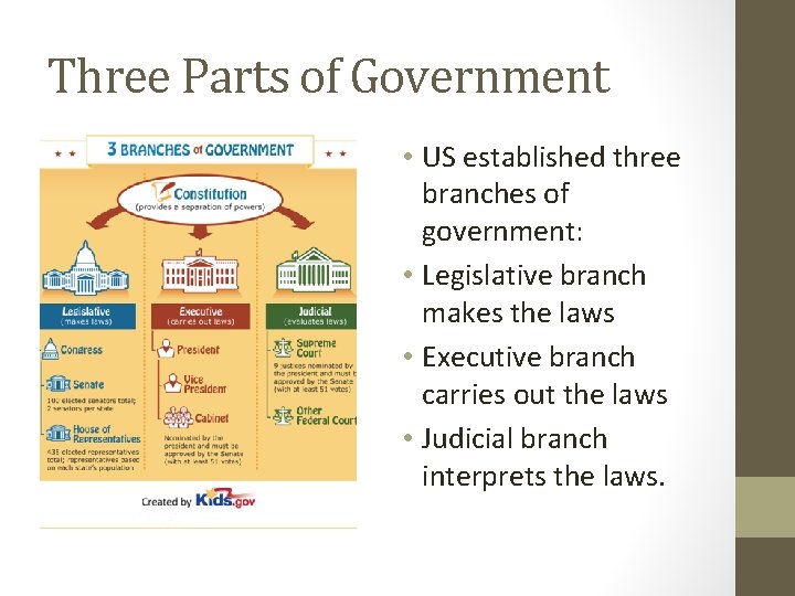 Three Parts of Government • US established three branches of government: • Legislative branch