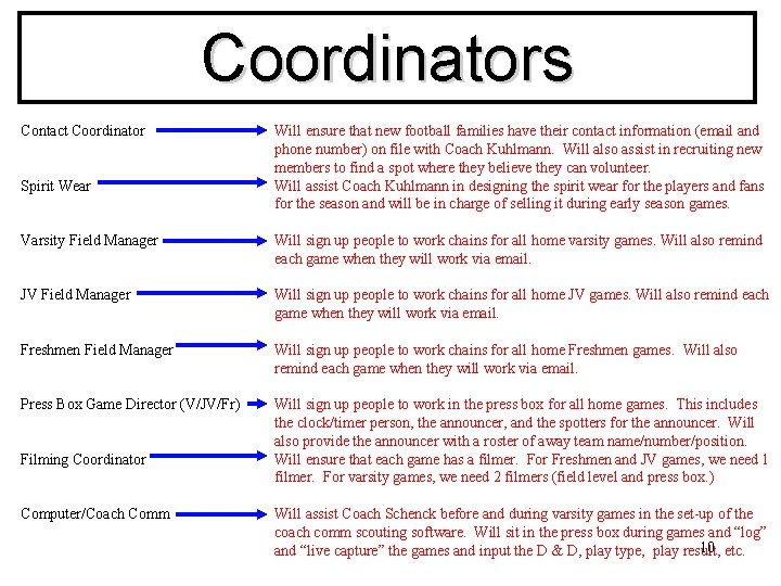 Coordinators Contact Coordinator Spirit Wear Will ensure that new football families have their contact