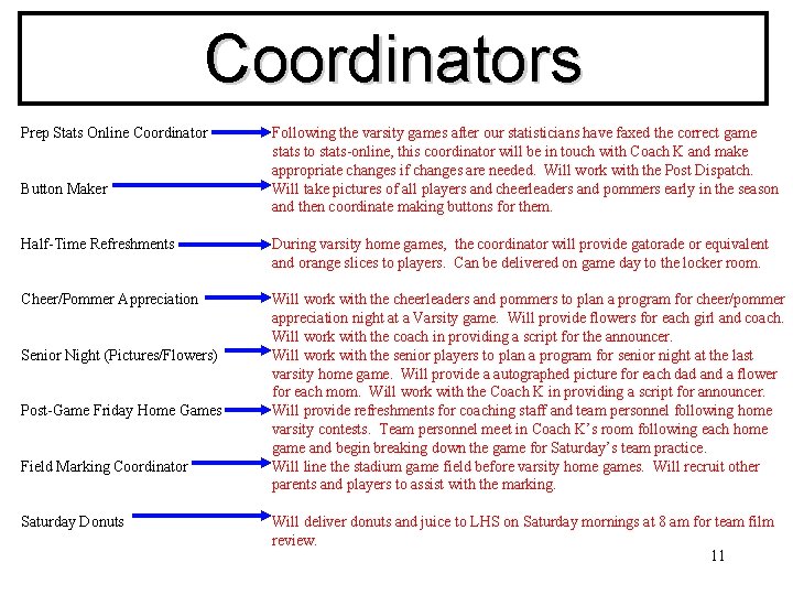 Coordinators Prep Stats Online Coordinator Button Maker Following the varsity games after our statisticians