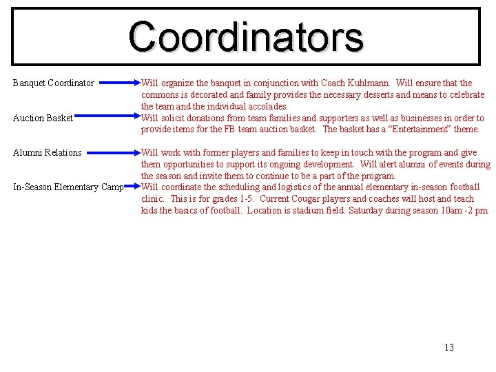 Coordinators Banquet Coordinator Auction Basket Alumni Relations In-Season Elementary Camp Will organize the banquet