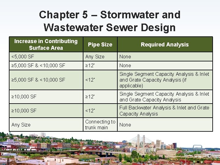 Chapter 5 – Stormwater and Wastewater Sewer Design Increase in Contributing Surface Area Pipe