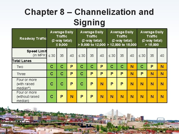 Chapter 8 – Channelization and Signing Roadway Traffic Average Daily Traffic (2 -way total)