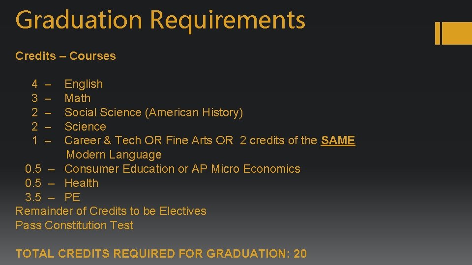 Graduation Requirements Credits – Courses 4 3 2 2 1 – – – English