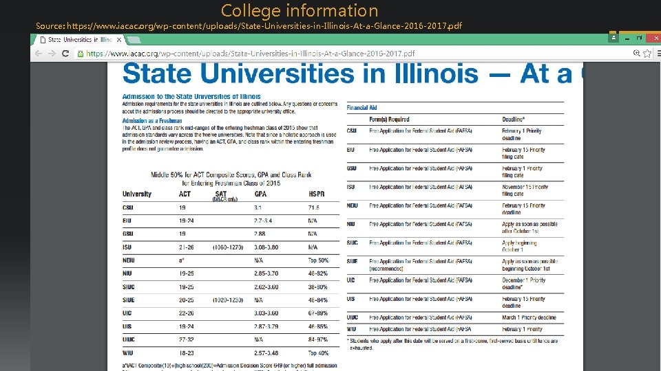 College information Source: https: //www. iacac. org/wp-content/uploads/State-Universities-in-Illinois-At-a-Glance-2016 -2017. pdf 
