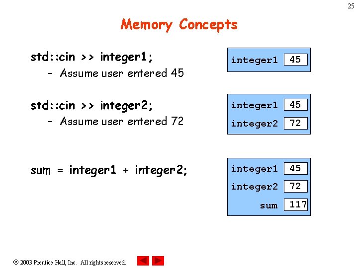 25 Memory Concepts std: : cin >> integer 1; – Assume user entered 45