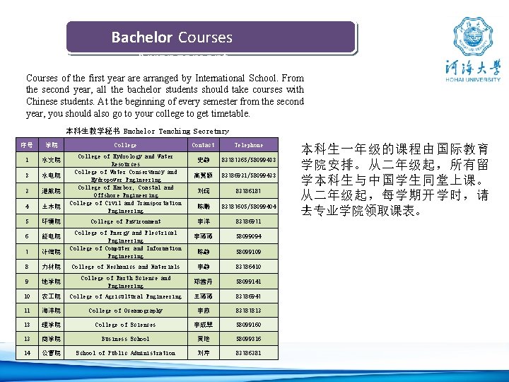 Bachelor Courses Arrangement Courses of the first year are arranged by International School. From