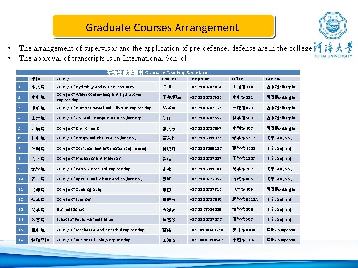 Graduate Courses Arrangement • • The arrangement of supervisor and the application of pre-defense,