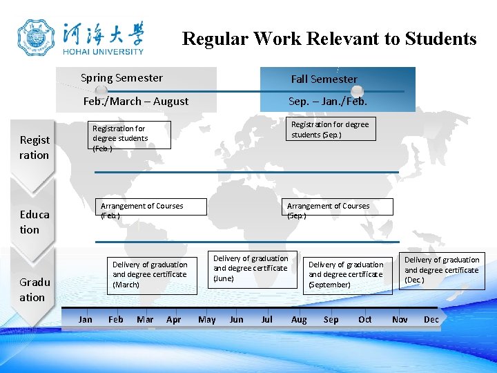 Regular Work Relevant to Students Spring Semester Fall Semester Feb. /March – August Sep.