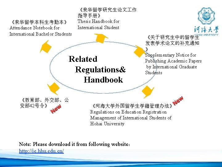 《来华留学本科生考勤本》 Attendance Notebook for International Bachelor Students 《来华留学研究生论文 作 指导手册》 Thesis Handbook for International