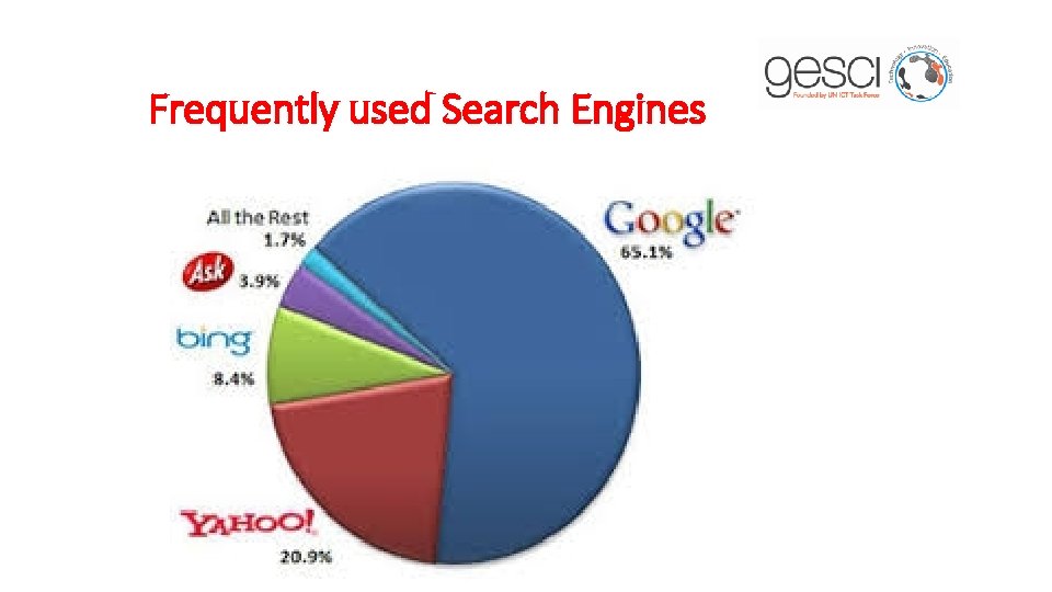 Frequently used Search Engines 