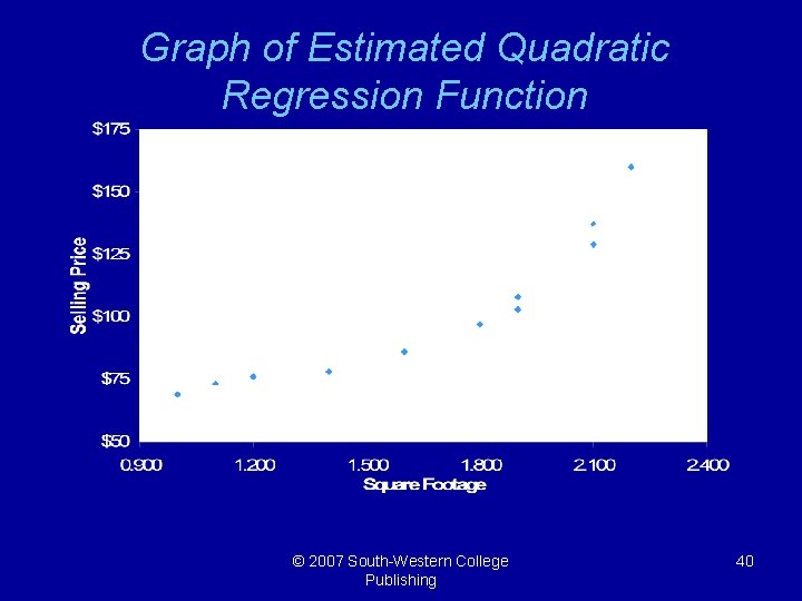 Graph of Estimated Quadratic Regression Function © 2007 South-Western College Publishing 40 