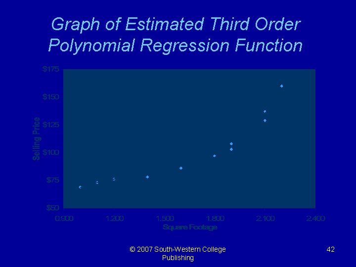 Graph of Estimated Third Order Polynomial Regression Function © 2007 South-Western College Publishing 42