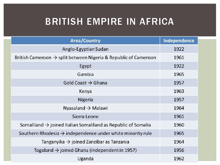 BRITISH EMPIRE IN AFRICA 