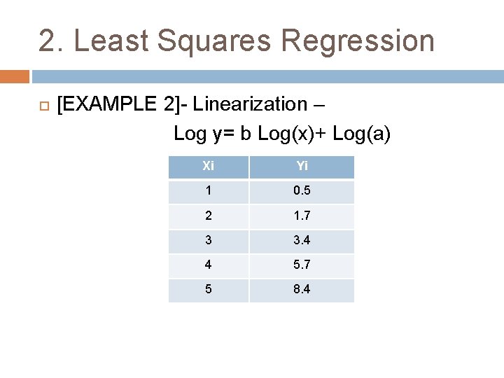 2. Least Squares Regression [EXAMPLE 2]- Linearization – Log y= b Log(x)+ Log(a) Xi