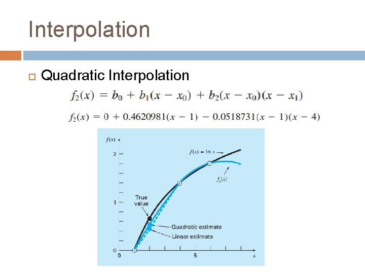 Interpolation Quadratic Interpolation 