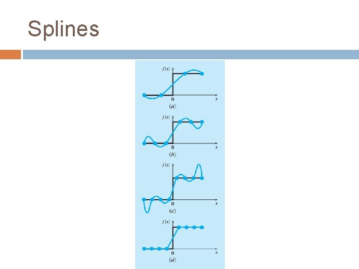 Splines 