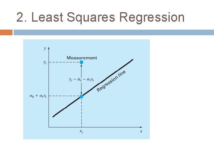 2. Least Squares Regression 