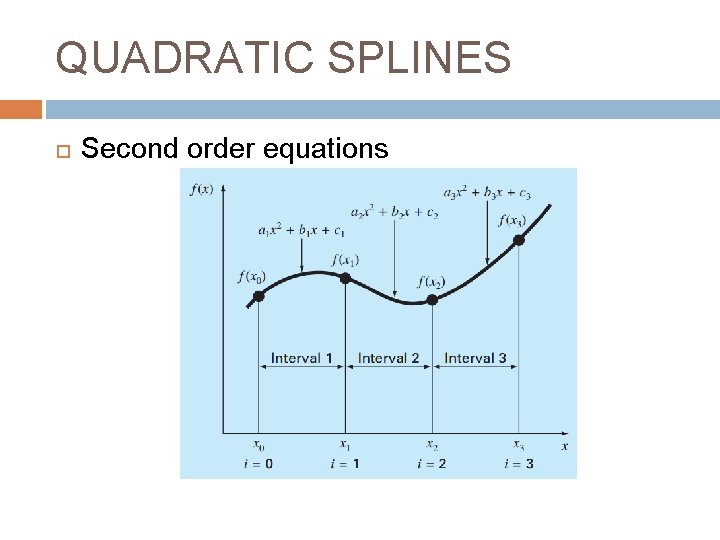 QUADRATIC SPLINES Second order equations 