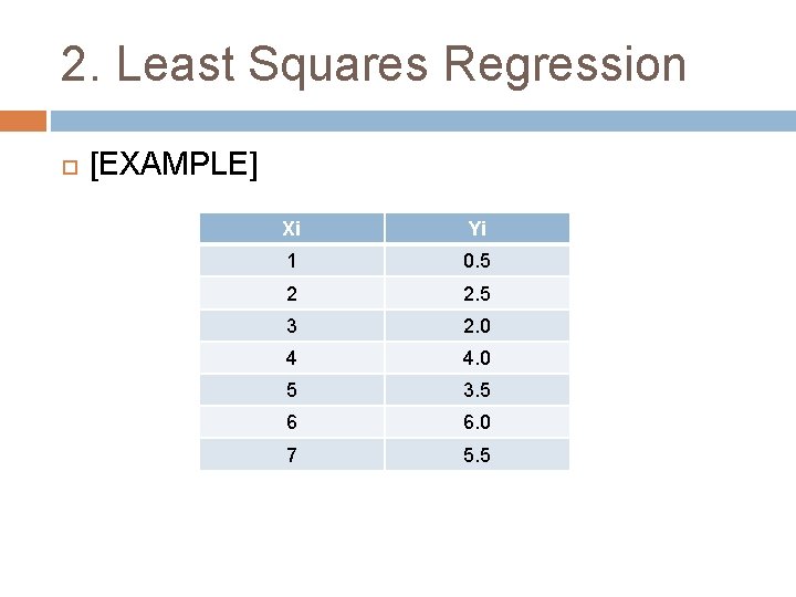 2. Least Squares Regression [EXAMPLE] Xi Yi 1 0. 5 2 2. 5 3