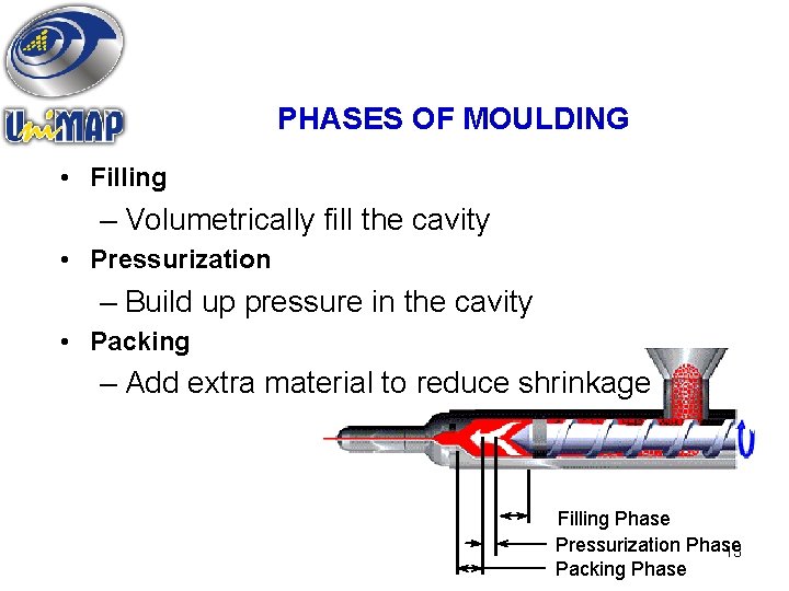 PHASES OF MOULDING • Filling – Volumetrically fill the cavity • Pressurization – Build