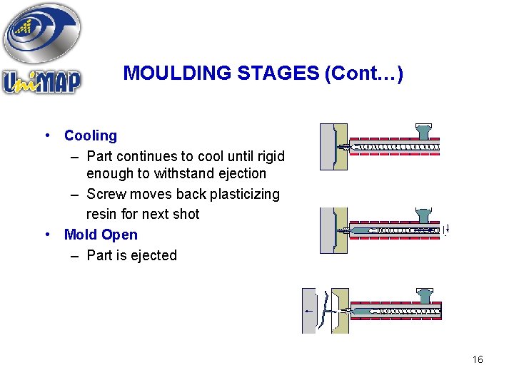 MOULDING STAGES (Cont…) • Cooling – Part continues to cool until rigid enough to