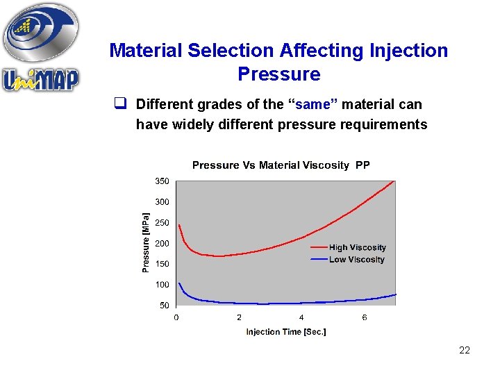 Material Selection Affecting Injection Pressure q Different grades of the “same” material can have