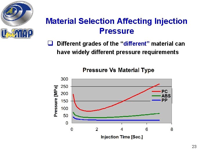 Material Selection Affecting Injection Pressure q Different grades of the “different” material can have