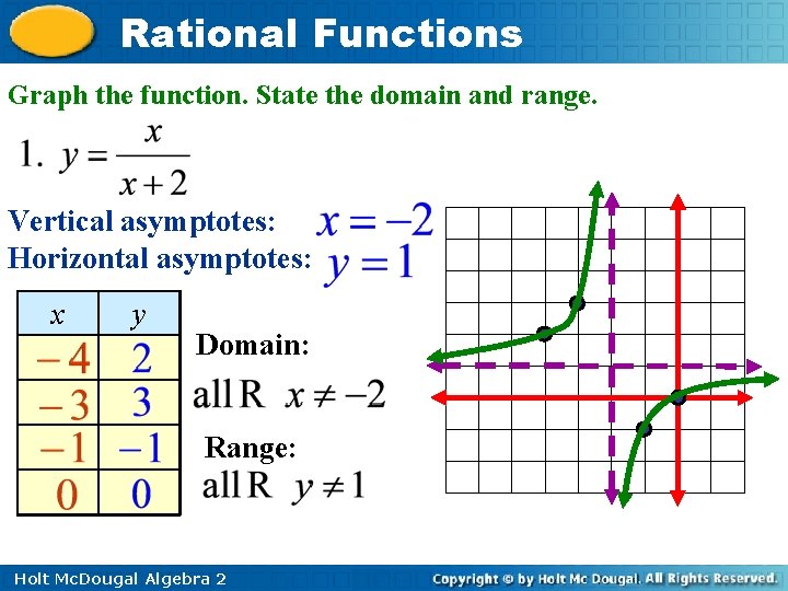 Rational Functions Graph the function. State the domain and range. Vertical asymptotes: Horizontal asymptotes: