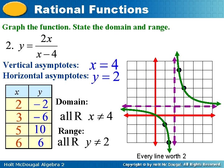 Rational Functions Graph the function. State the domain and range. Vertical asymptotes: Horizontal asymptotes: