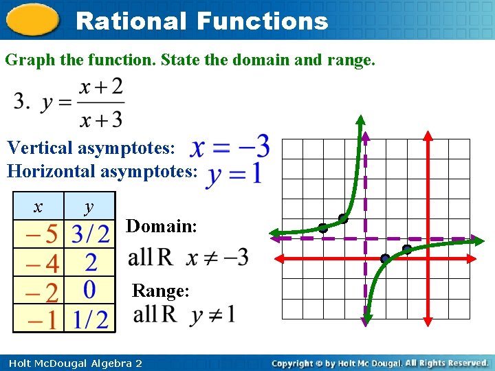 Rational Functions Graph the function. State the domain and range. Vertical asymptotes: Horizontal asymptotes: