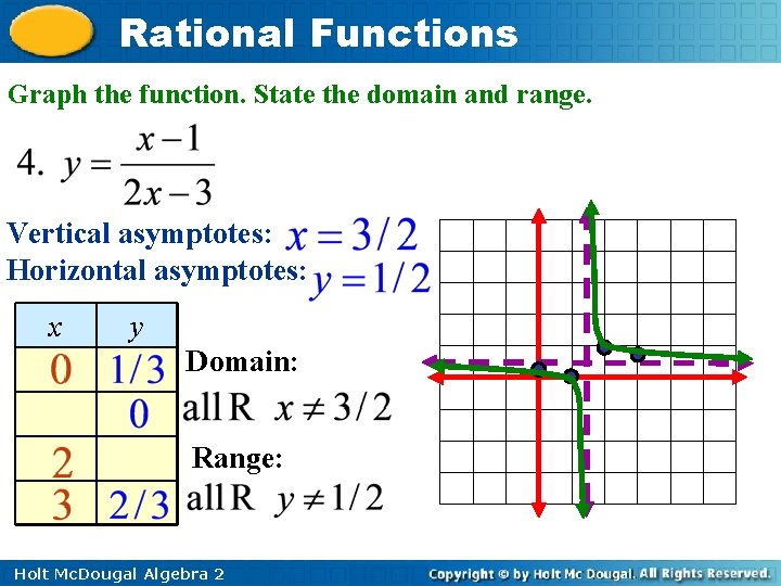 Rational Functions Graph the function. State the domain and range. Vertical asymptotes: Horizontal asymptotes: