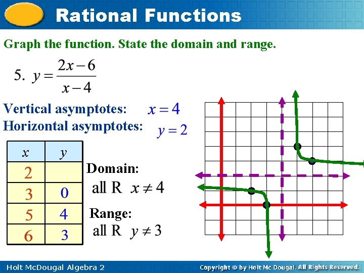 Rational Functions Graph the function. State the domain and range. Vertical asymptotes: Horizontal asymptotes: