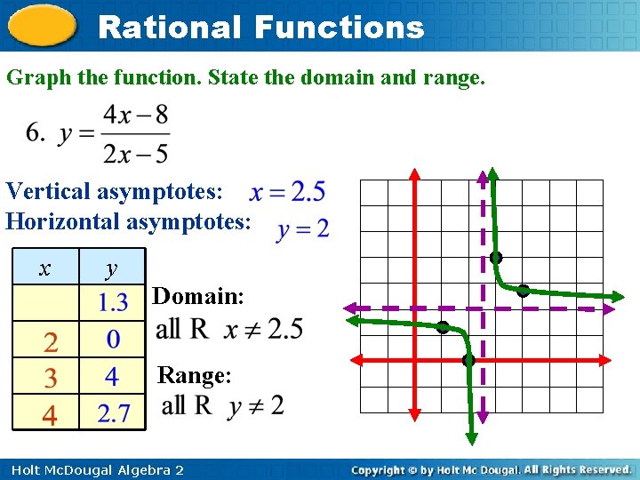 Rational Functions Graph the function. State the domain and range. Vertical asymptotes: Horizontal asymptotes: