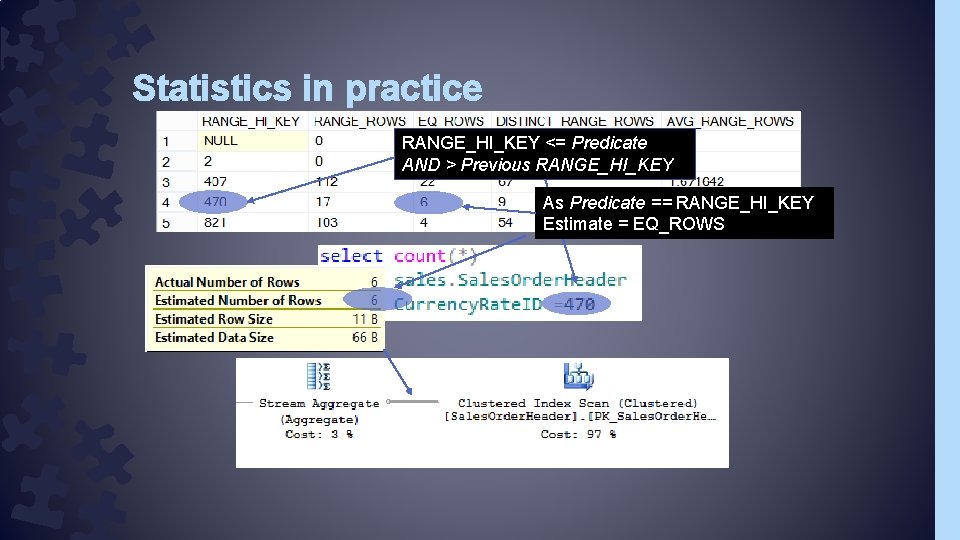 Estimation Statistics and Oh My Dave Ballantyne Clear