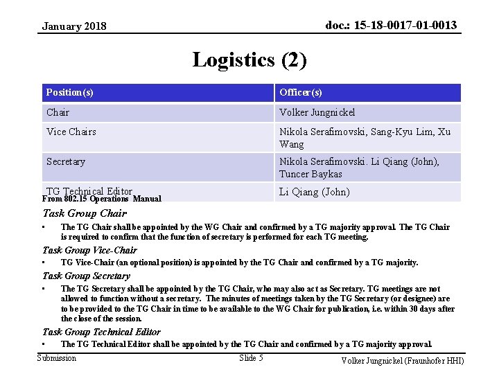 doc. : 15 -18 -0017 -01 -0013 January 2018 Logistics (2) Position(s) Officer(s) Chair