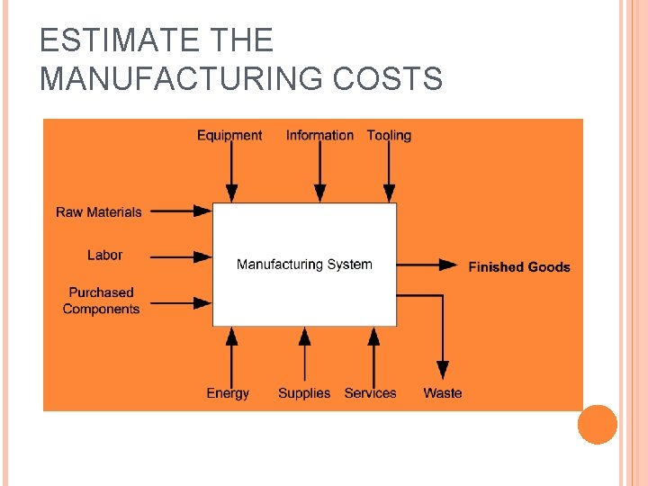 ESTIMATE THE MANUFACTURING COSTS ESTIMATE THE MANUFACTURING COSTS