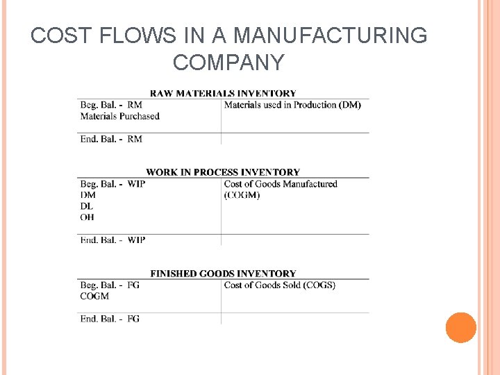 COST FLOWS IN A MANUFACTURING COMPANY COST FLOWS IN A MANUFACTURING COMPANY
