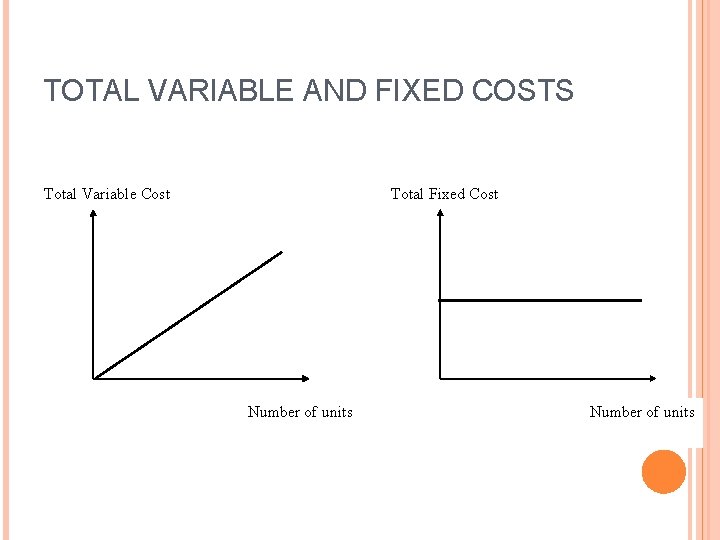 TOTAL VARIABLE AND FIXED COSTS Total Variable Cost Total Fixed Cost Number of units TOTAL VARIABLE AND FIXED COSTS Total Variable Cost Total Fixed Cost Number of units