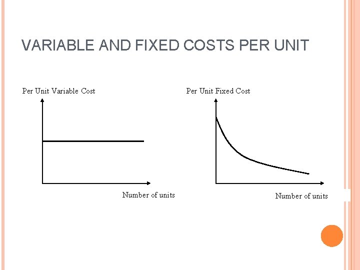 VARIABLE AND FIXED COSTS PER UNIT Per Unit Variable Cost Per Unit Fixed Cost VARIABLE AND FIXED COSTS PER UNIT Per Unit Variable Cost Per Unit Fixed Cost
