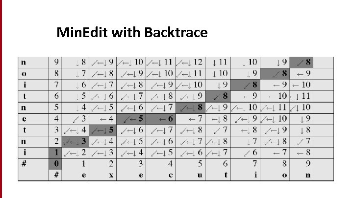 Min. Edit with Backtrace 