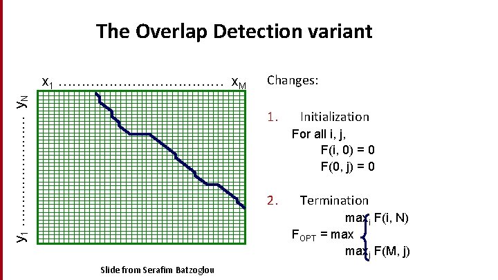 The Overlap Detection variant y 1 ………… y. N x 1 ……………… x. M