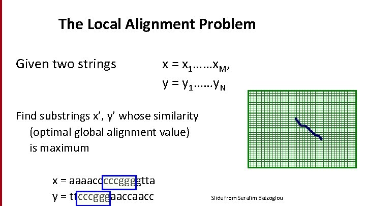 The Local Alignment Problem Given two strings x = x 1……x. M, y =