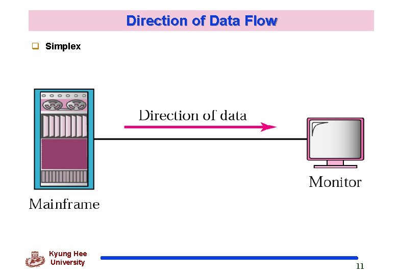 Direction of Data Flow q Simplex Kyung Hee University 11 