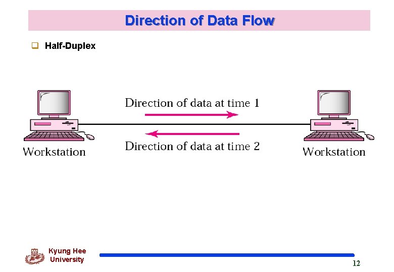 Direction of Data Flow q Half-Duplex Kyung Hee University 12 