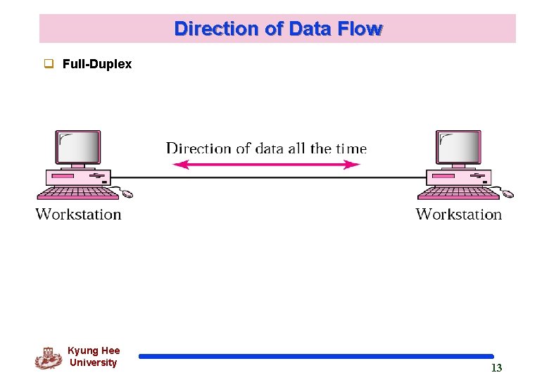 Direction of Data Flow q Full-Duplex Kyung Hee University 13 