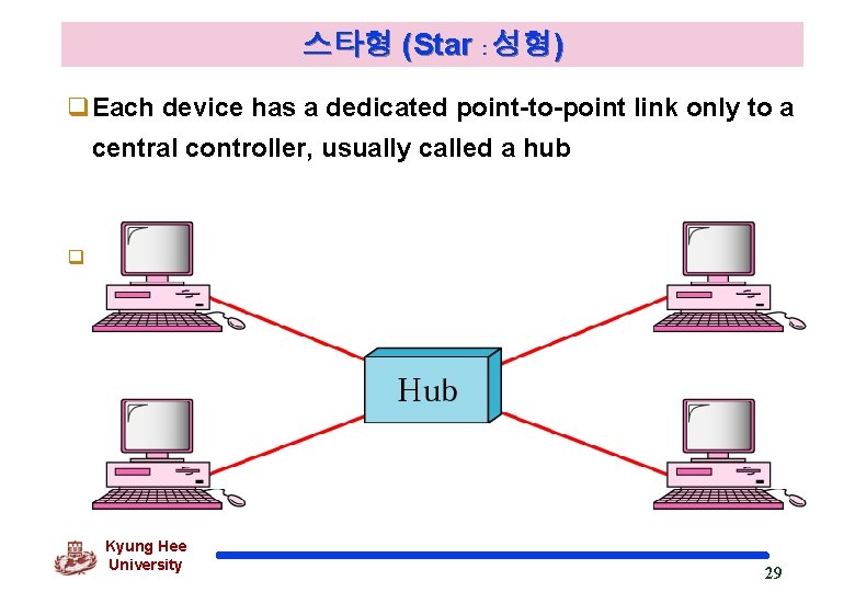 스타형 (Star : 성형) q. Each device has a dedicated point-to-point link only to