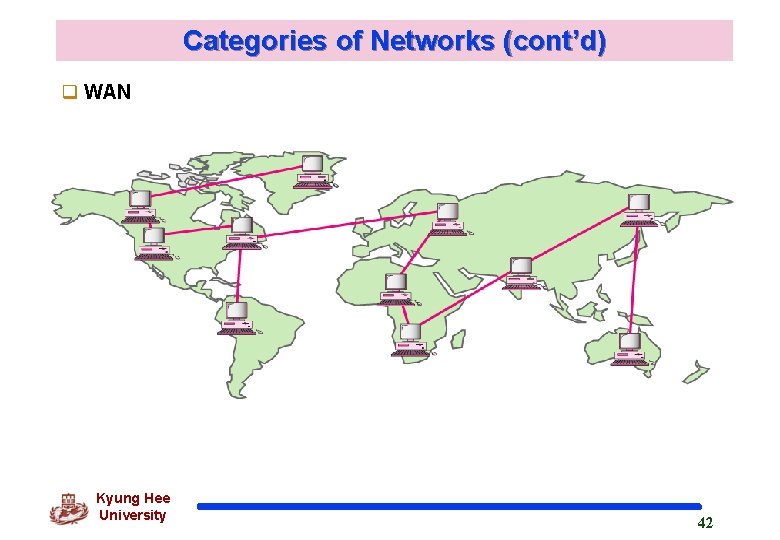Categories of Networks (cont’d) q WAN Kyung Hee University 42 