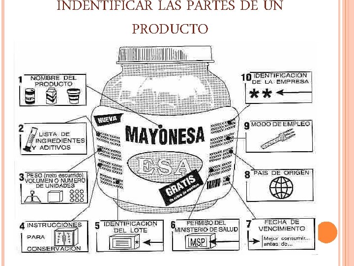 INDENTIFICAR LAS PARTES DE UN PRODUCTO 