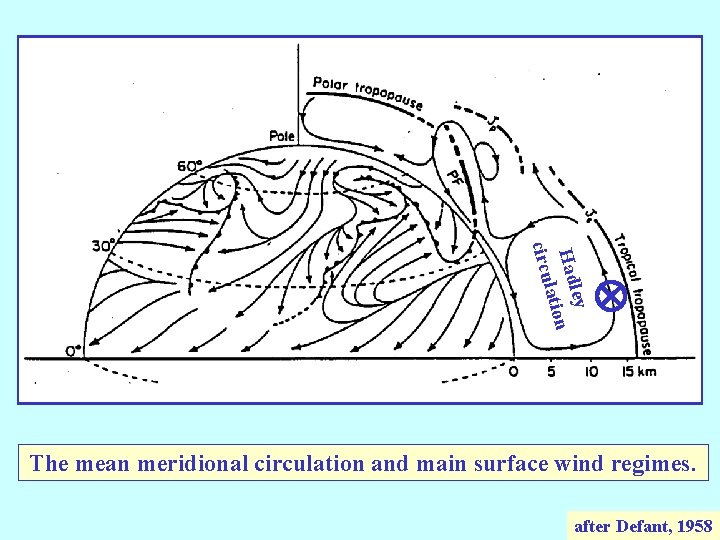 ley Had n latio circu mean meridional circulation The mean meridional circulation and main