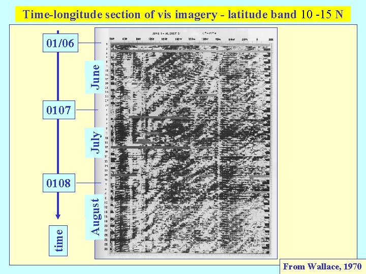 Time-longitude section of vis imagery - latitude band 10 -15 N June 01/06 July